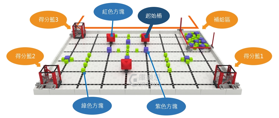 VEX IQ 2023 2024 Full Volume 策略車型 庫樂思機器人